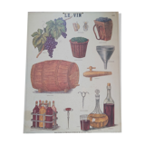 Vintage Deyrolle poster