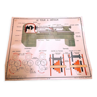 Affiche scolaire ancienne Rossignol technique