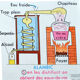 Educational poster