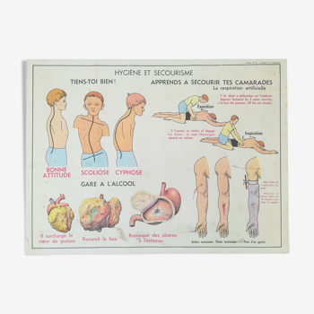Vintage school poster MDI: Excretion and hygiene - first aid