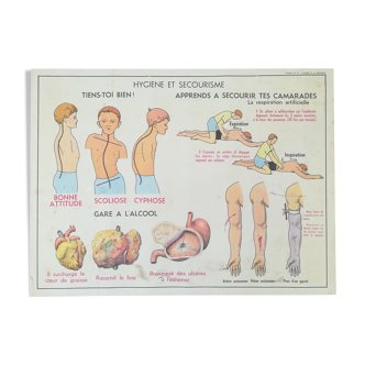 Affiche scolaire vintage MDI : L'excrétion et l'hygiène & secourisme