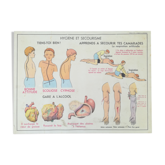 Vintage school poster MDI: Excretion and hygiene - first aid