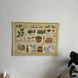 Vintage illustrated cardboard poster