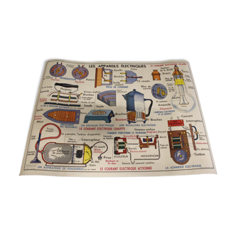 School poster of electrical appliances