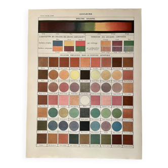 Lithographie sur les couleurs (spectre solaire) - 1900