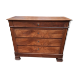 Louis Philippe Commodity