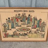 Epinal image the degree of ages