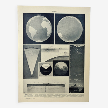 Gravure ancienne 1928, Terre, astronomie, mouvement, planète • Lithographie, Planche originale