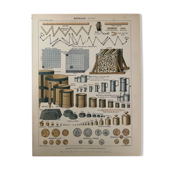 Lithograph engraving measuring tools from 1897