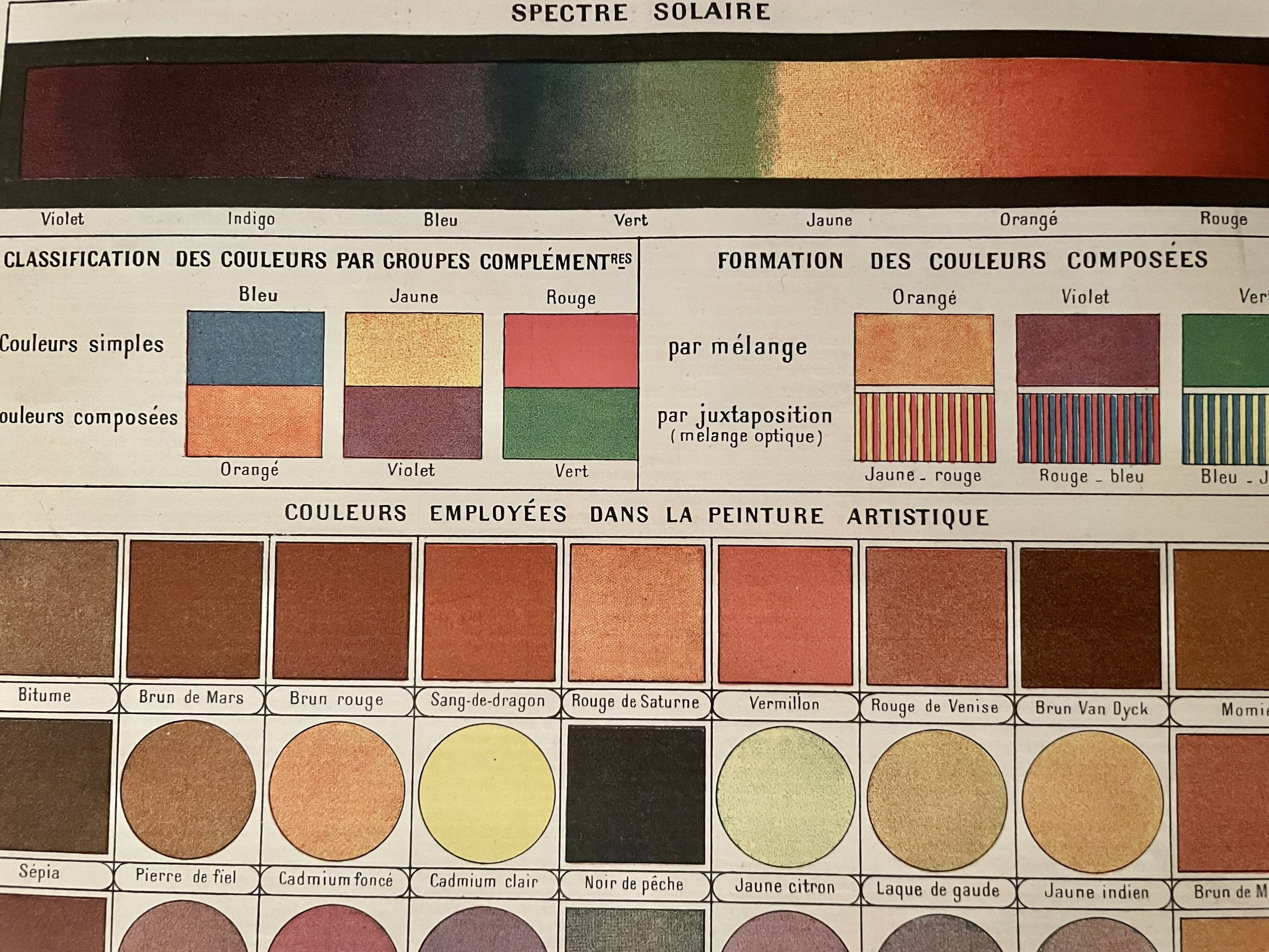 Lithograph on colors (solar spectrum) - 1900