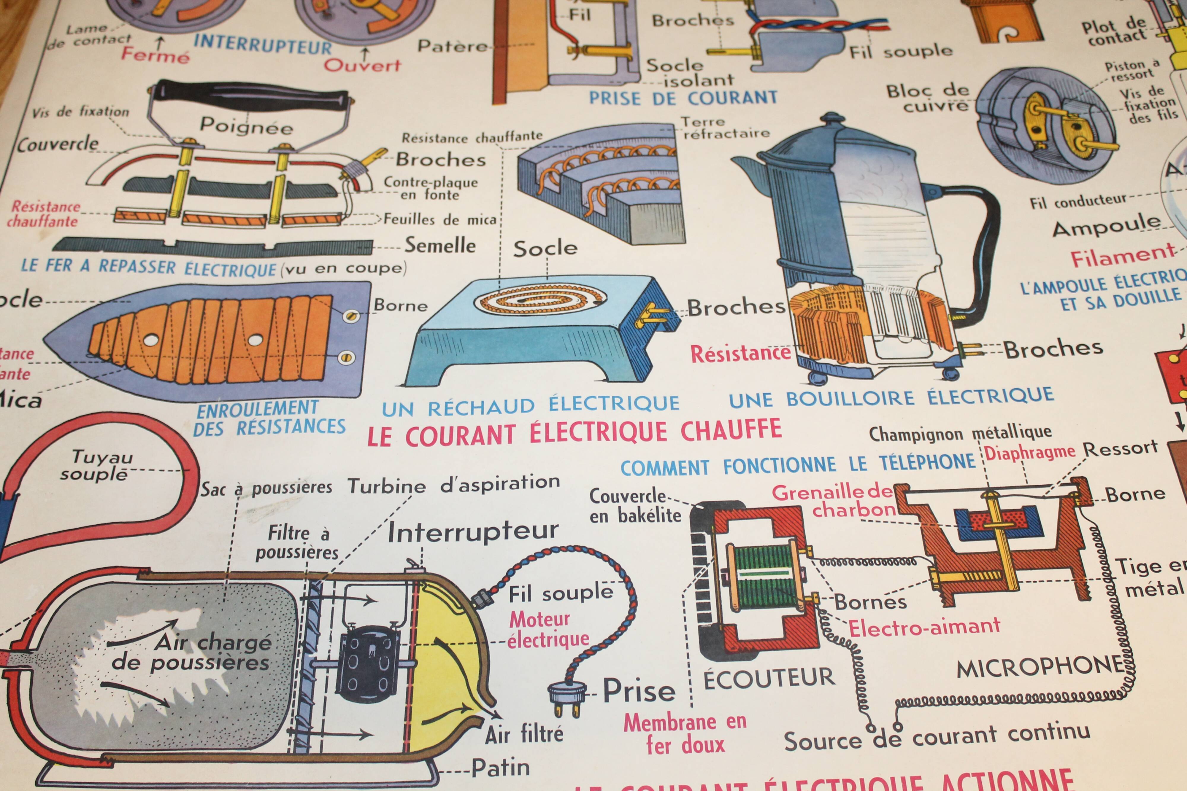 School poster of electrical appliances
