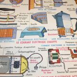 School poster of electrical appliances