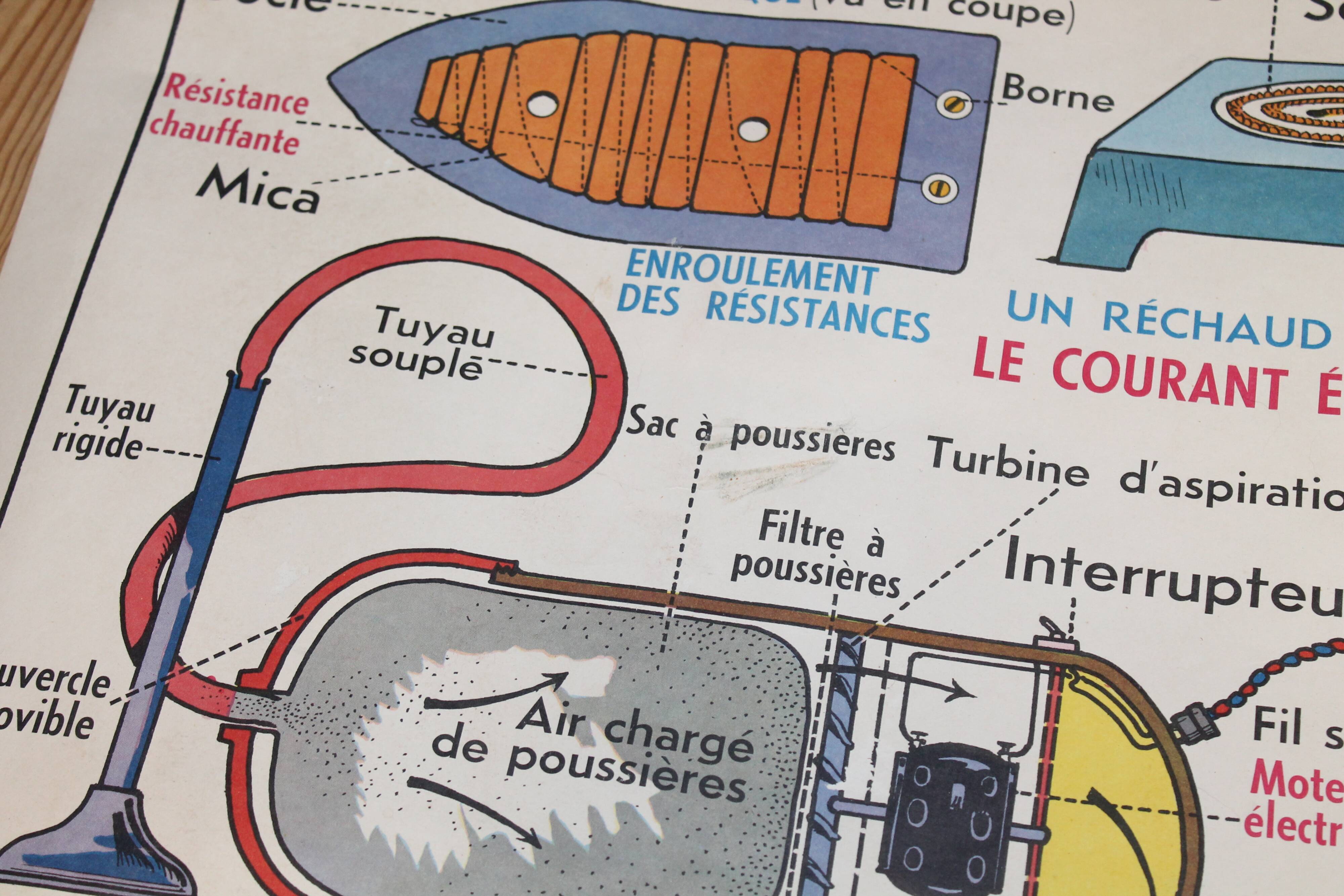 School poster of electrical appliances