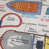 School poster of electrical appliances