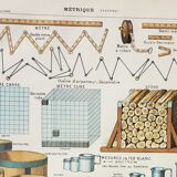 Old engraving 1898, Metric system, measurement, ruler • Lithograph, Original plate