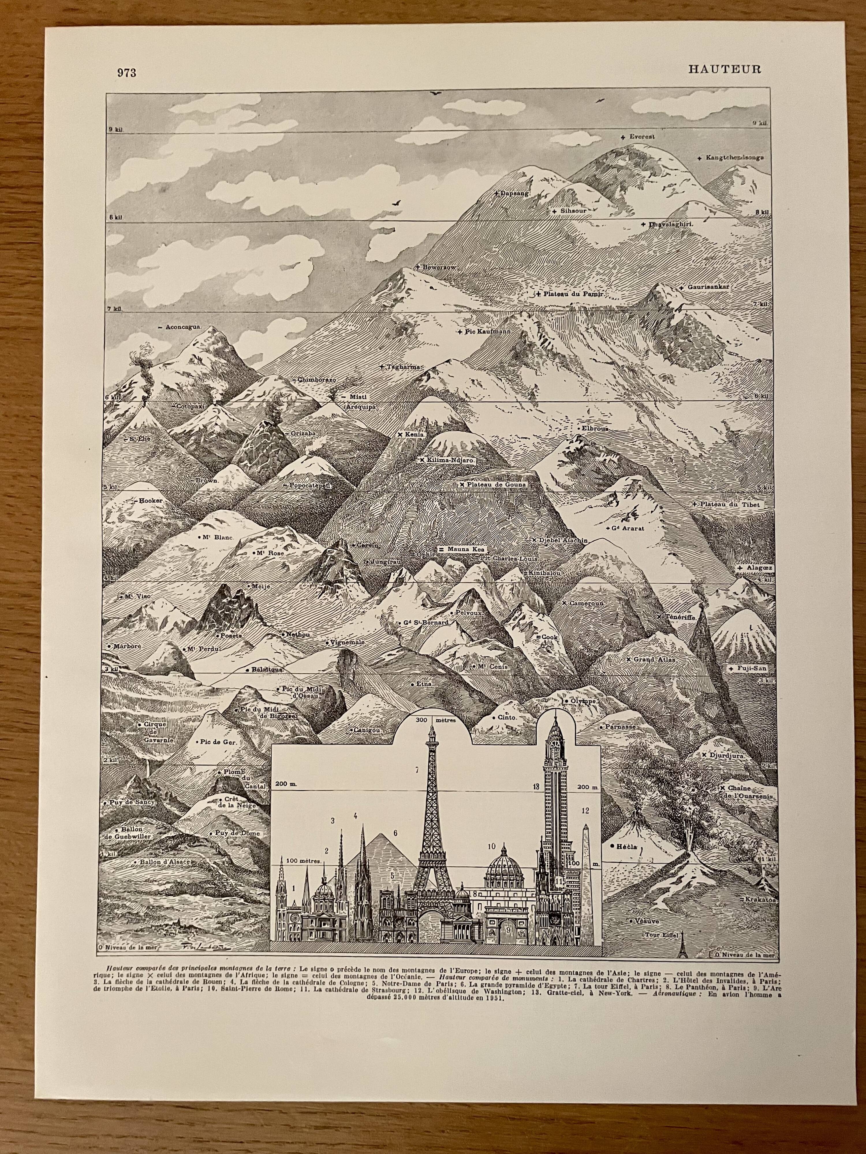 Lithograph on height 1920