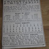 Method boscher (tables 1-12) 1960