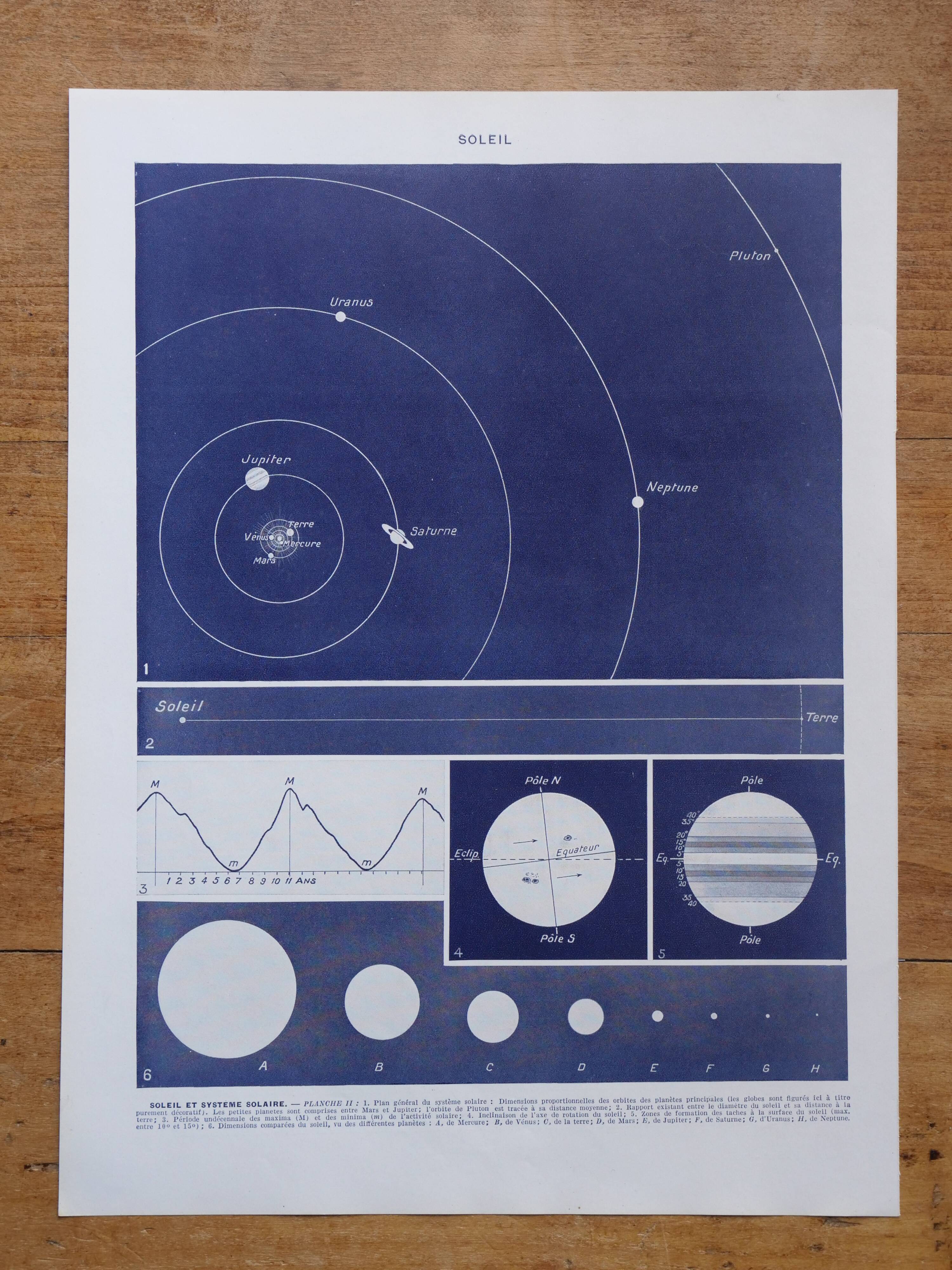 Lot of lithographs on the sky, the sun, the Moon and the Earth