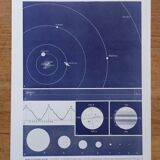 Lot of lithographs on the sky, the sun, the Moon and the Earth