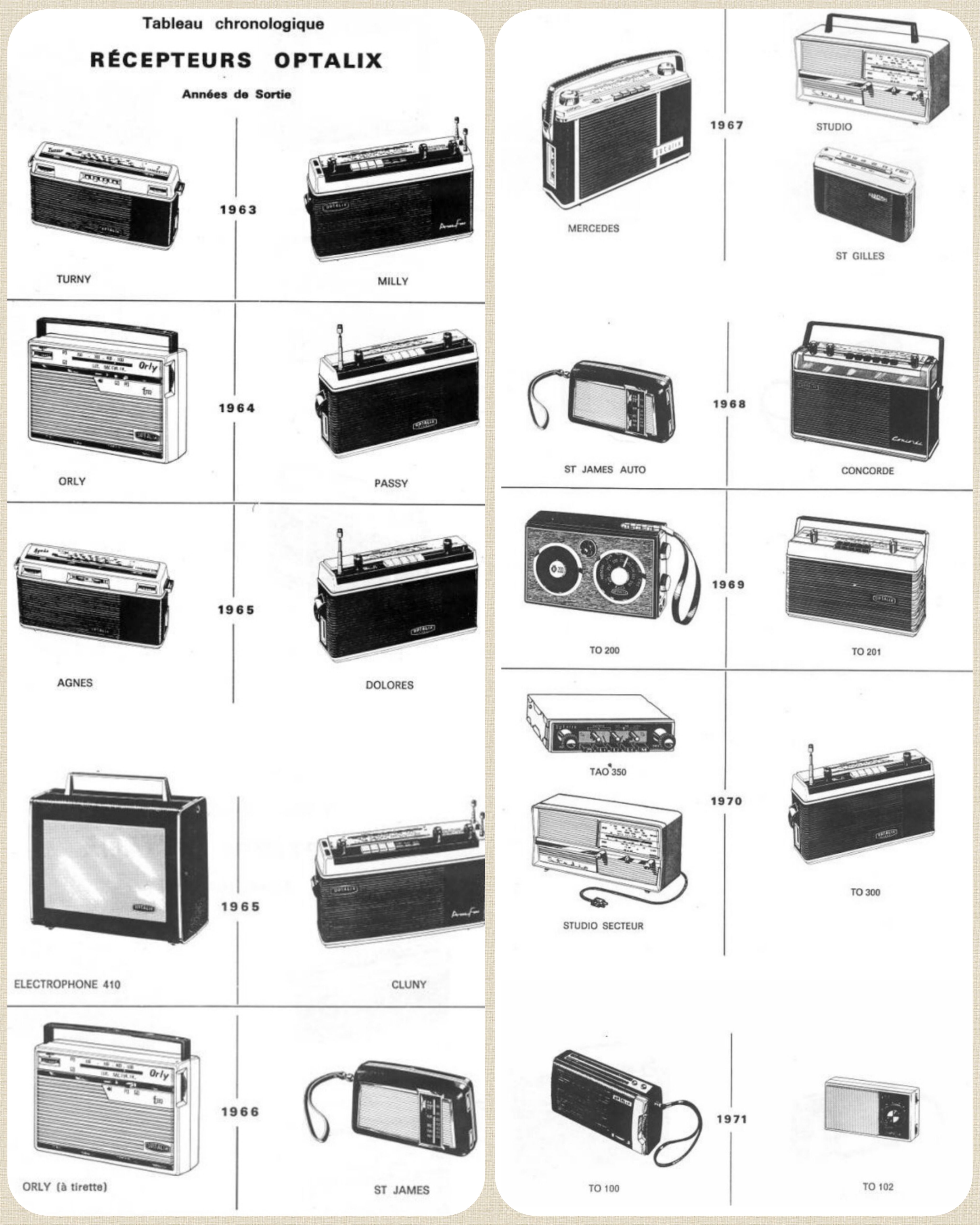 Radio Telefunken 1970