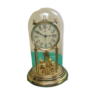 Kundo 400 day pendulum