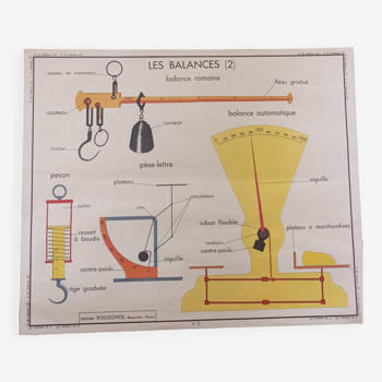 Affiche pédagogique rossignol. Les balances