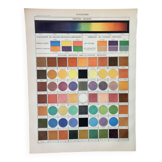 Gravure ancienne 1898, Couleurs 1, multicolore, dégradé • Lithographie, Planche originale