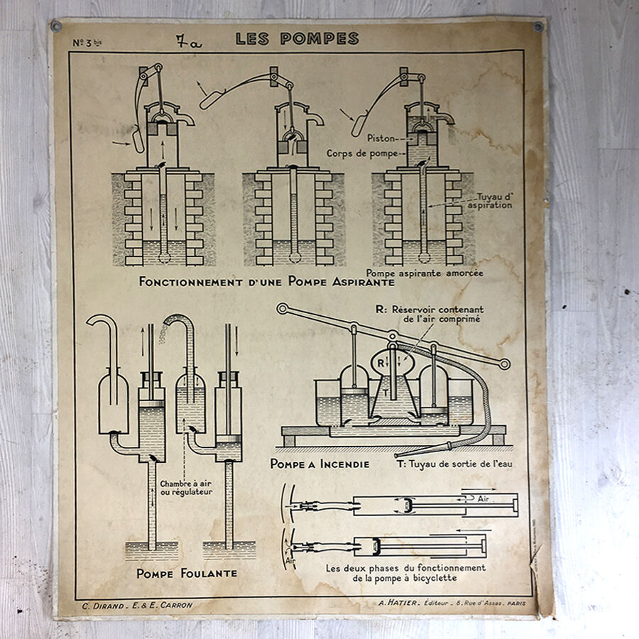 Poster school vintage 50 - atmospheric pressure, barometer