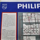 Philips Vintage Poster