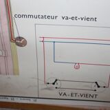 Old school poster science rossignol 21 and 22