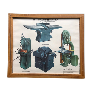 Affiches pédagogiques