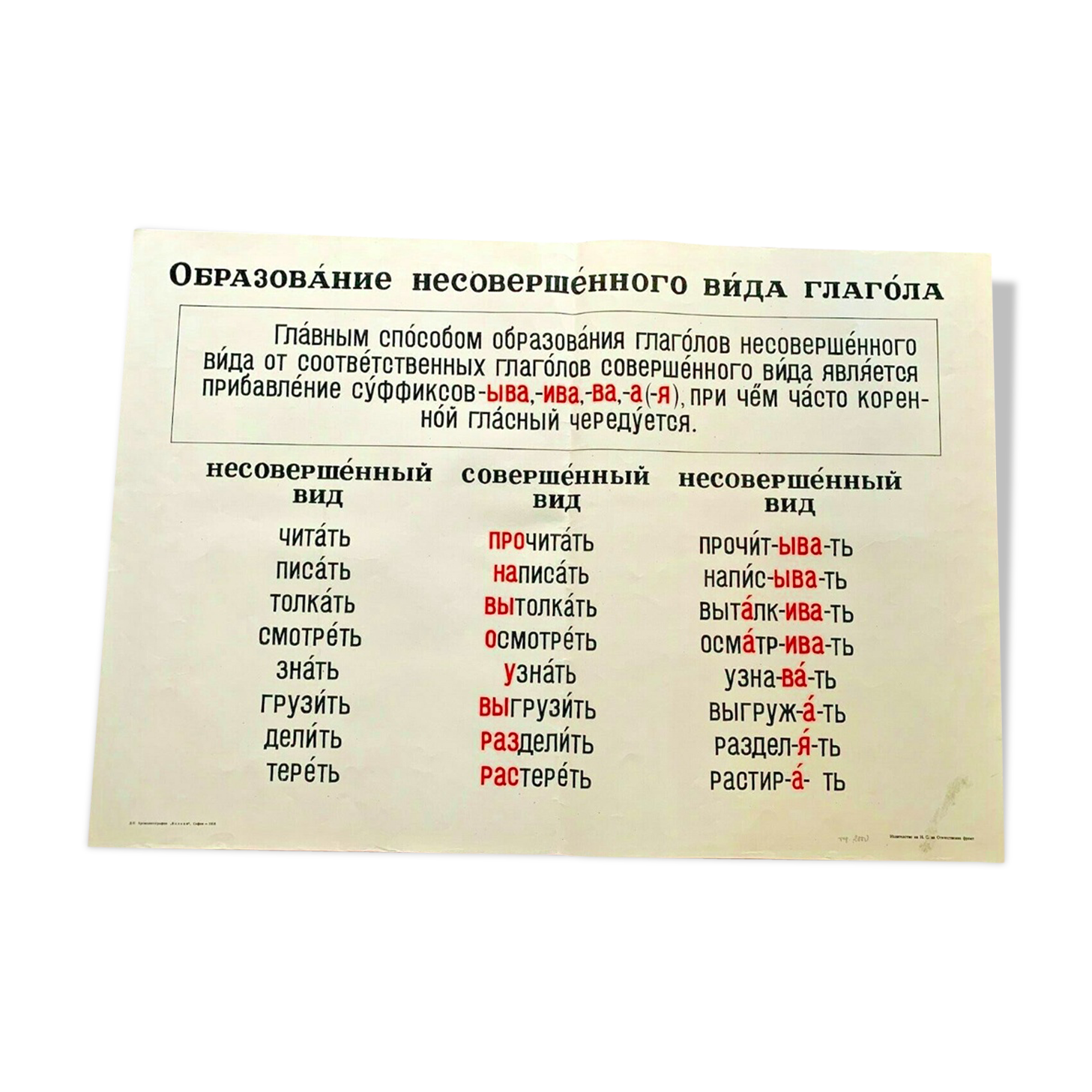 Affiche pédagogique de 1957,  grammaire russe Campagne communiste universitaire