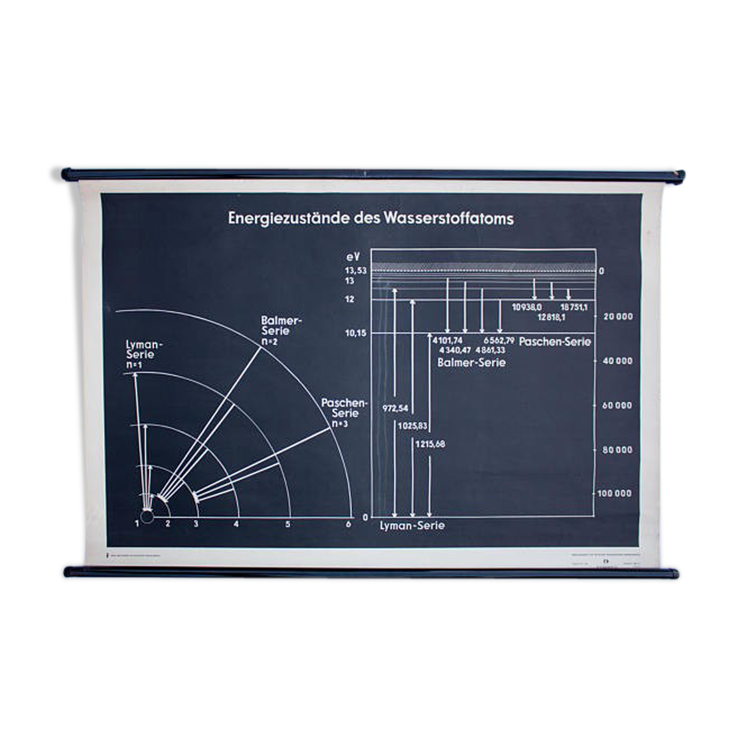 Show "The hydrogen atom energy States" published by Volk und Wissen Berlin 1954