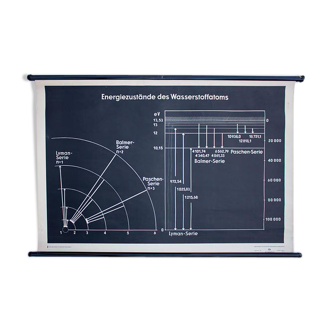 Affiche "États d’énergie de l’atome d’hydrogène" publié par Volk und Wissen Berlin 1954