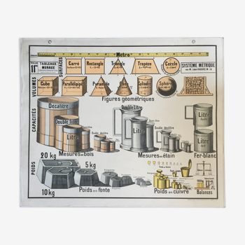 Tableau pédagogique système métrique Armand Colin vintage années 60