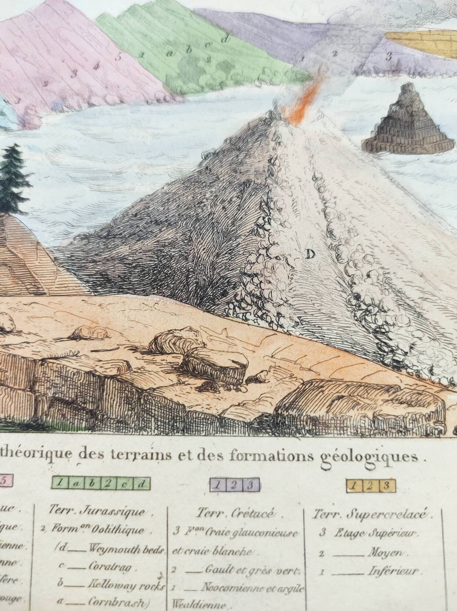 Old engraving from 1838 -Geology- Hand-colored board of the seaside