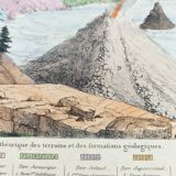 Old engraving from 1838 -Geology- Hand-colored board of the seaside