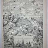 Engraving • Height, mountain, altitude • Original lithograph from 1898