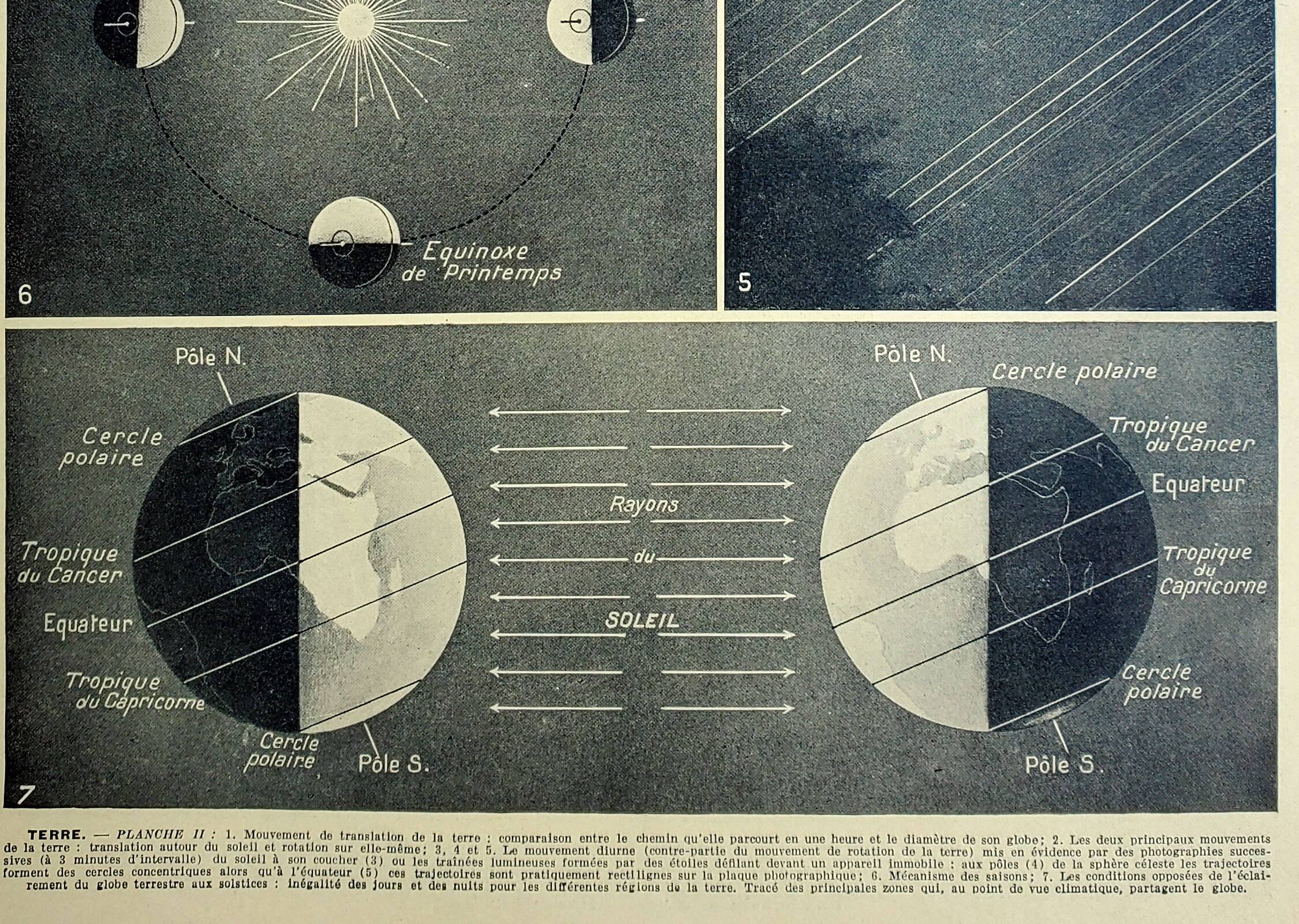 Gravure ancienne 1928, Terre, astronomie, composition, planète • Lithographie, illustration original