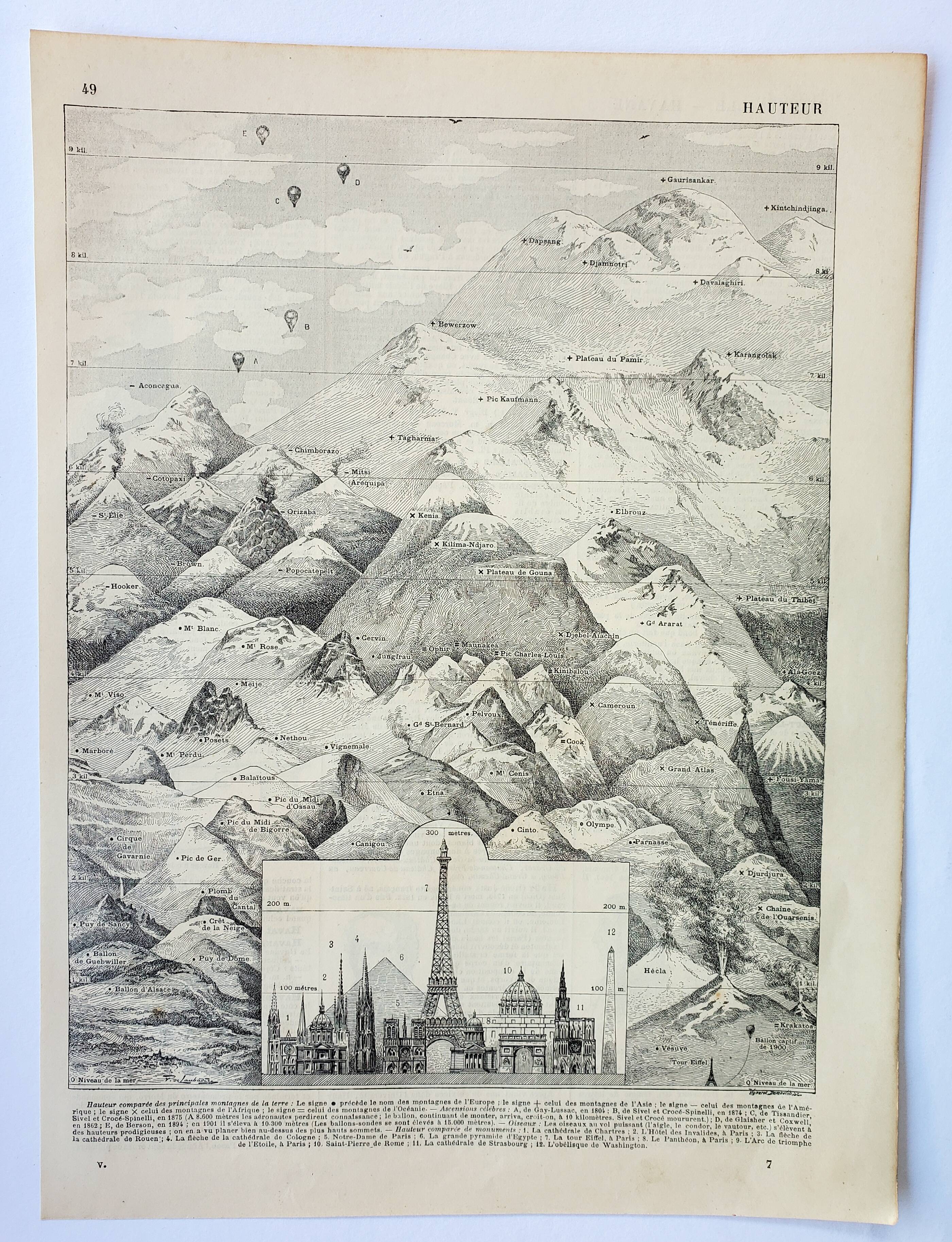 Old engraving 1898, Height, mountain, altitude • Original and vintage lithograph