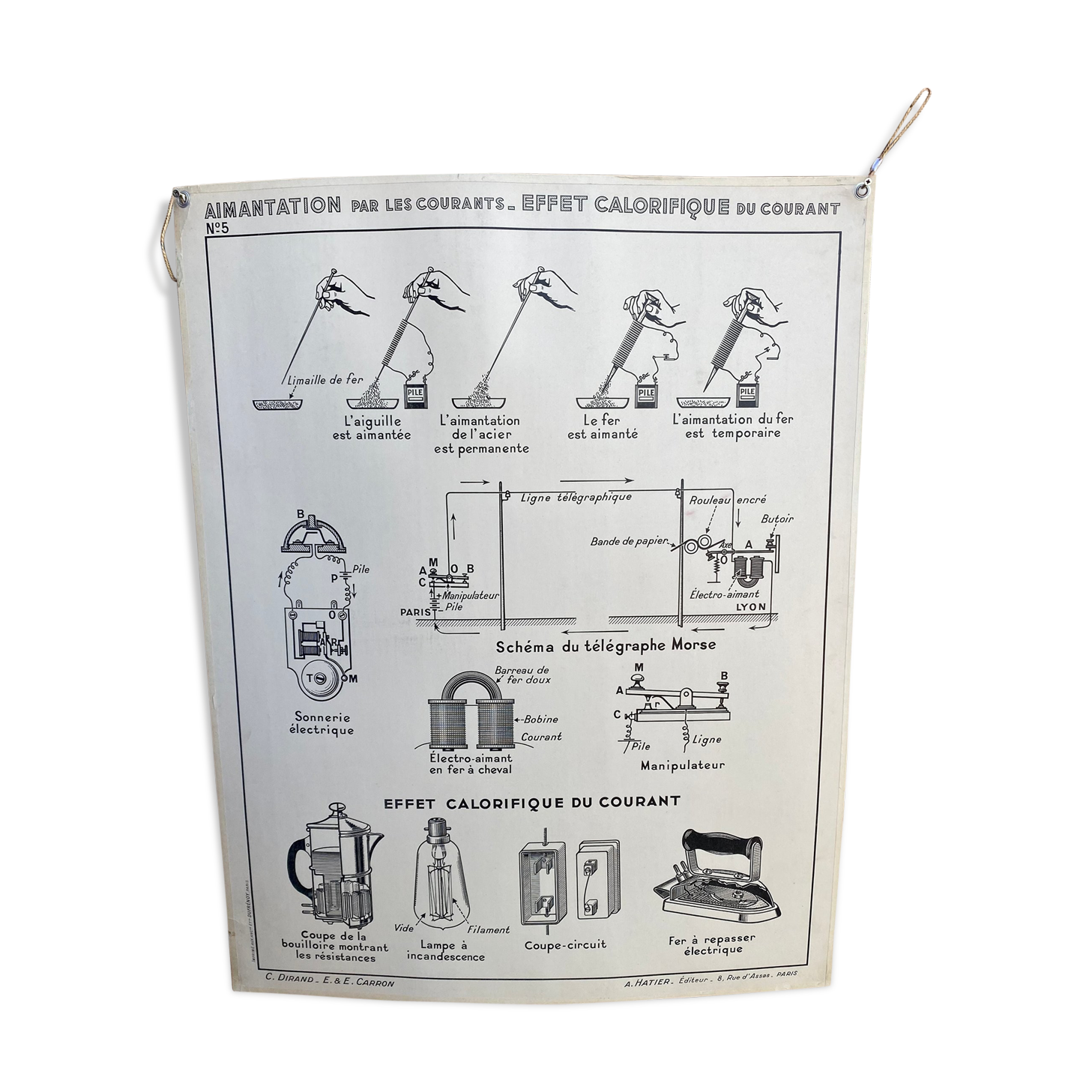 Carte 5 : effets chimiques du courant électrique - l’alimentation par les courants, effets calorifiq