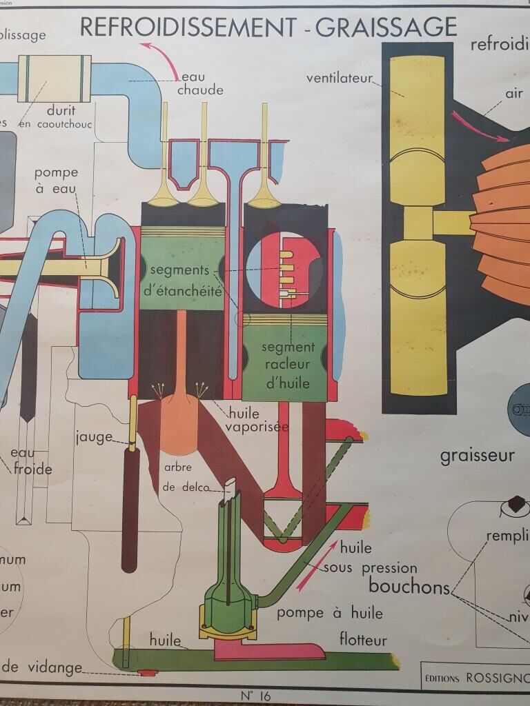 VINTAGE ROSSIGNOL SCHOOL POSTER - AUTO CAR GARAGE MECHANICS