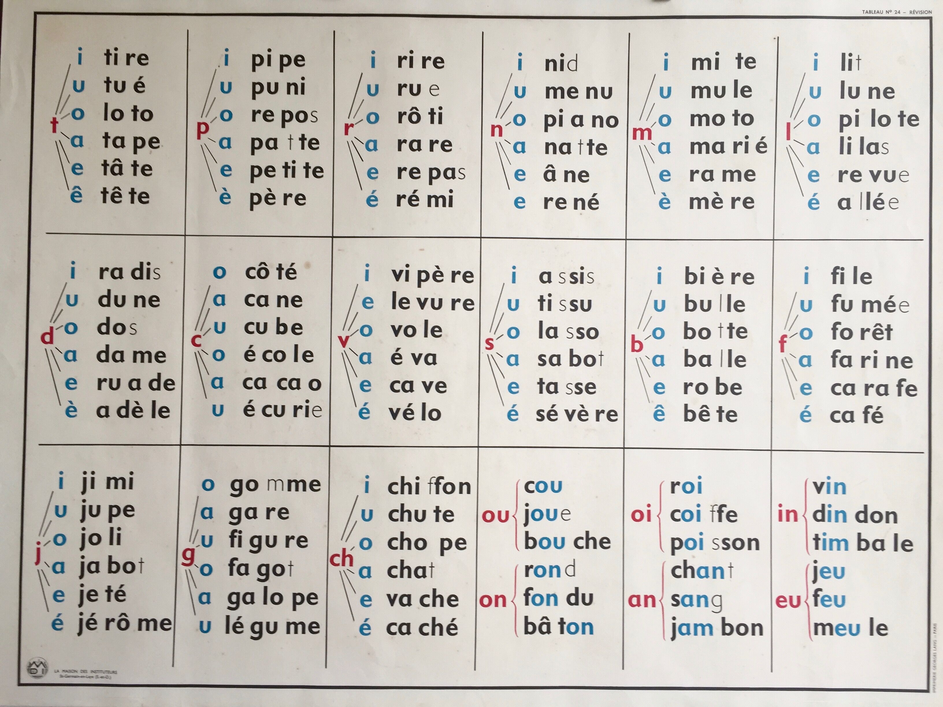 Poster Reading Revision Selency