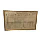 Cadre doré en laiton table d'analyse chimique 1942