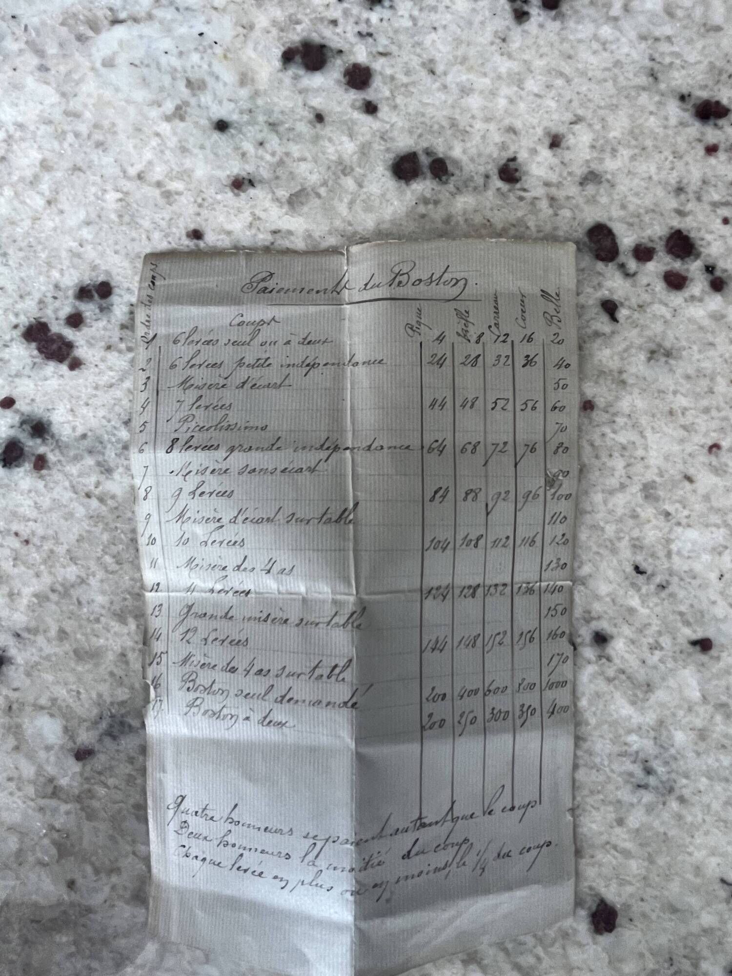 Antique Boston game box from the 19th century - marquetry, tokens, and handwritten rules.