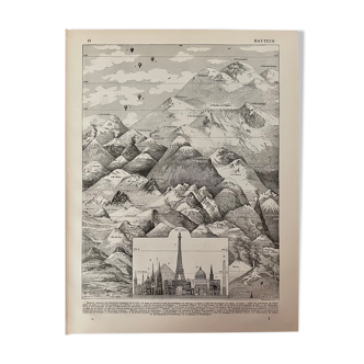 Lithograph on the height of 1897