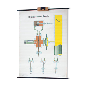 Affiche pédagogique ensemble hydraulique