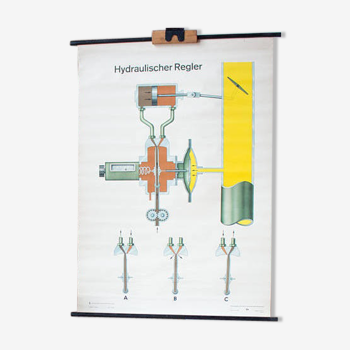 Whole hydraulic educational poster 1969