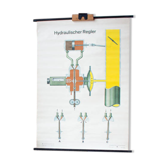 Affiche pédagogique ensemble hydraulique 1969