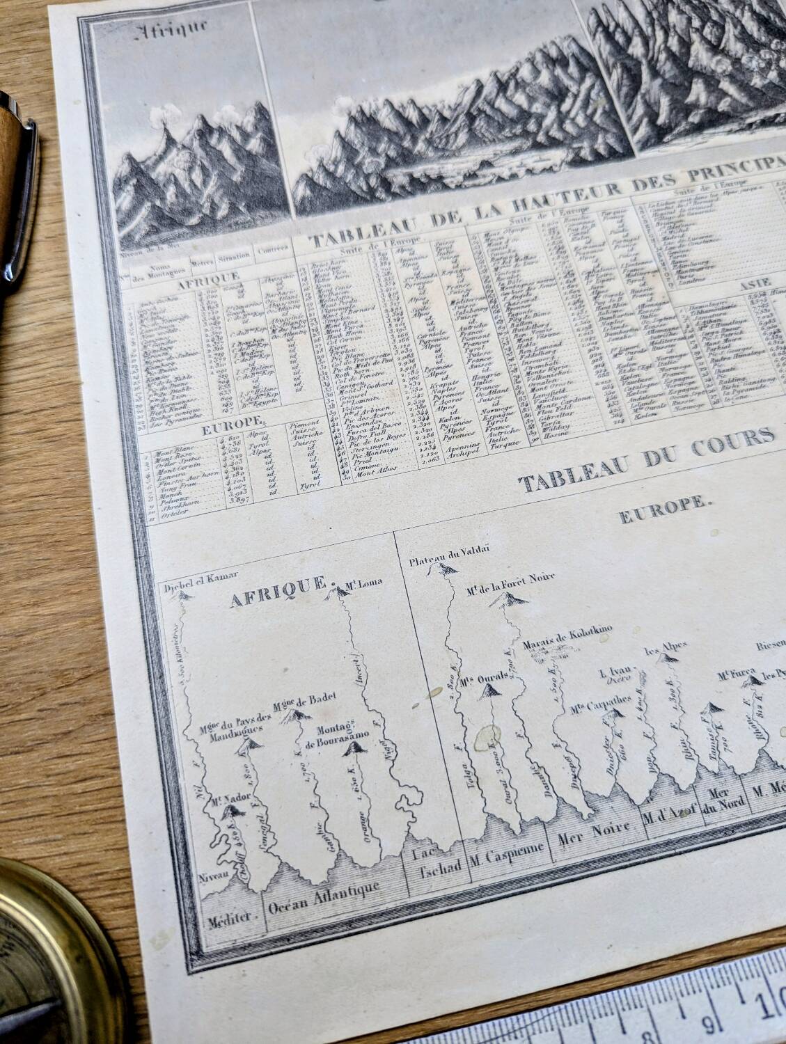Montagnes et fleuves du globe, imprimée en 1852